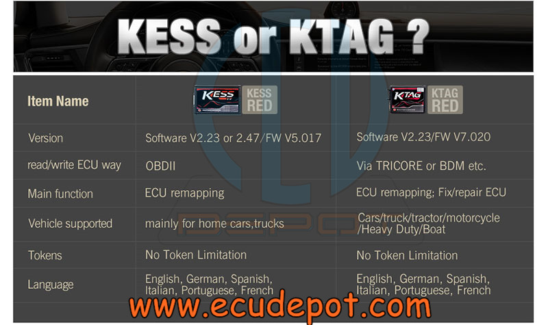 Best quality KESS KTAG ECU Tuning programming tools